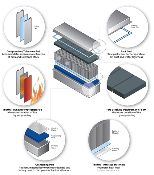 anti-vibration pad resilient insulation