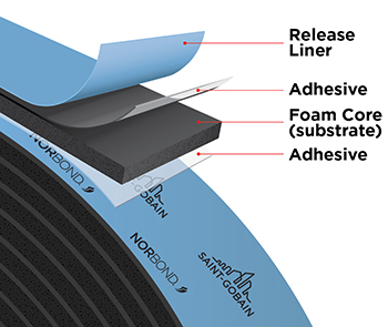 Norbond® Bonding Tape Liner Illustration | Saint-Gobain Tape Solutions