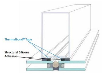 Thermalbond vs closed cell pvc tape load deformation | Saint-Gobain