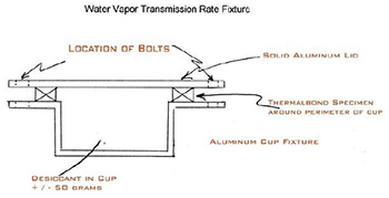 Water Vapor Transmission Rate Fixture | Thermalbond | Saint-Gobain