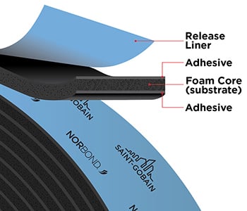 Norbond Foam Bonding Tape | Saint-Gobain Tape Solutions