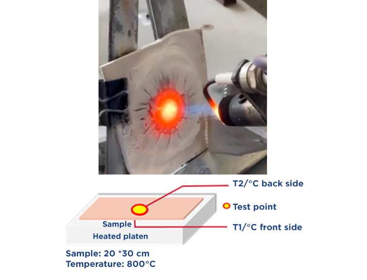 Thermal Runaway Protection Solutions Enhance EV Safety SaintGobain