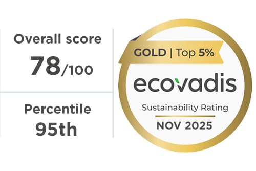 Ecovadis GOLD certification with percentile