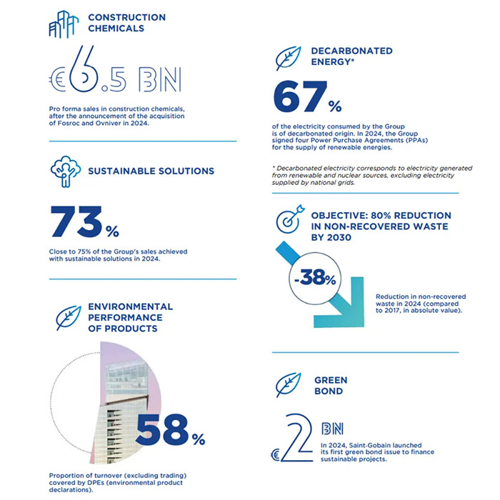 Net-zero emissions goals infographic