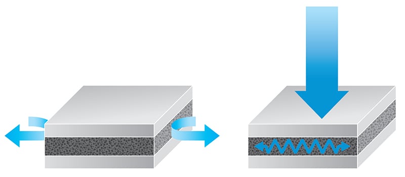 Foam function illustrations of gasket sealing and shock absorption