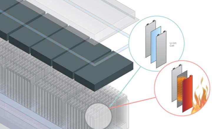 Compression and Tolerance Pad with Thermal Runaway Protection Illustration | Saint-Gobain Tape Solutions