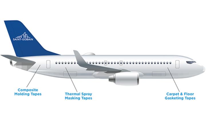 Airplane illustration diagram
