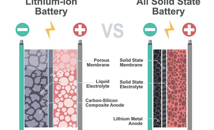 Lithium-ion Battery and All Solid State Battery comparison illustrated graph