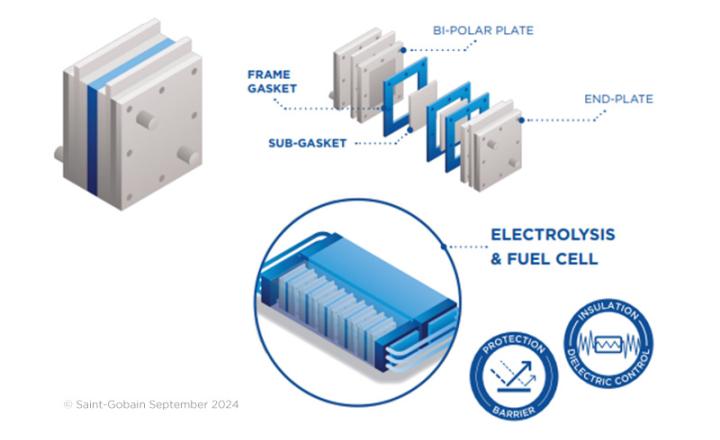 Electrolysis illustration