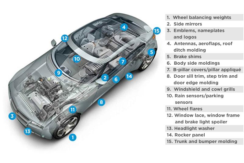Bonding tape applications illustrated by interior view of vehicle