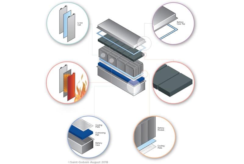 5 Ways Tape Solutions Can Enhance the Performance and Longevity of Your
