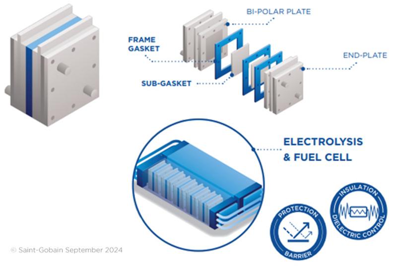 Electrolysis illustration