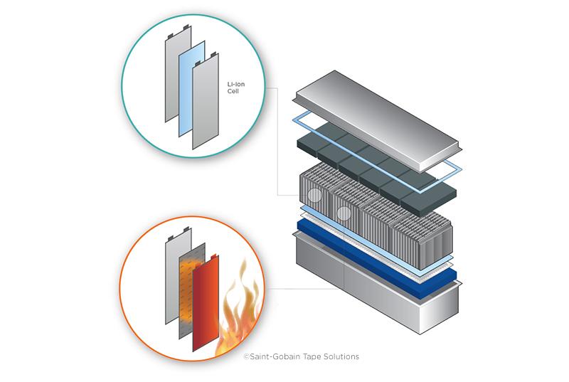 EV battery graphic illustration