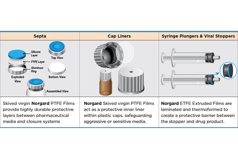 Medical supplies including septa, cap liners and syringe plungers